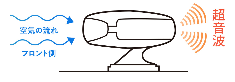 動物よけ警笛　超音波発生図