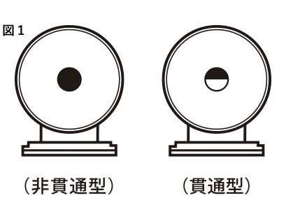 動物よけ警笛　貫通型と非貫通型説明図