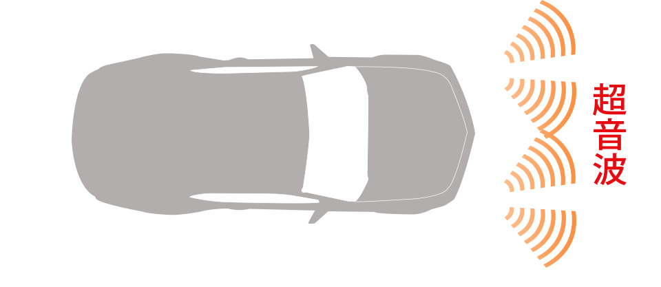 動物よけ警笛　超音波の広がり方