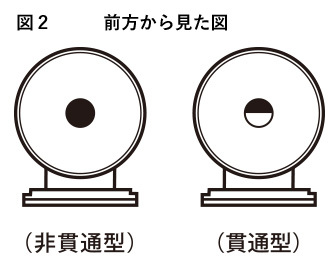 動物よけ警笛　前方から見た図